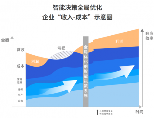 工業企業“智改數轉”，你準備好了嗎